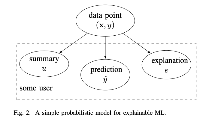 Explainable Machine Learning